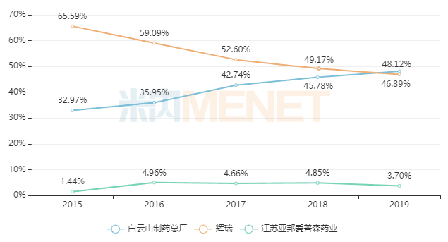36365线路检测中心(中国)有限公司