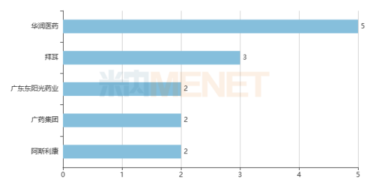 36365线路检测中心(中国)有限公司